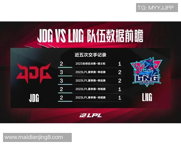esports最新数据电竞比分独家解析JDG战队比赛速度与对手的全面对比分析